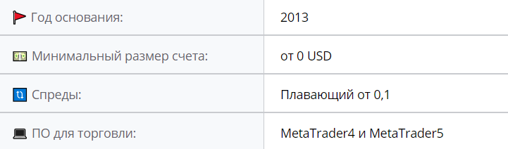 Отзывы о брокере НАС Брокер (NAS broker)