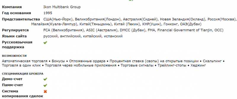 Отзывы о форекс брокере IKON Group