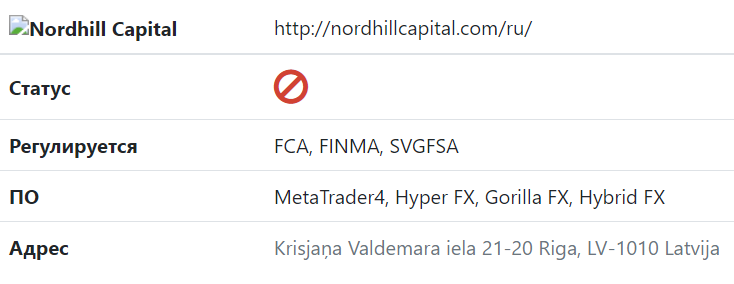 Отзывы о Nordhill Capital (Нордхил Капитал)