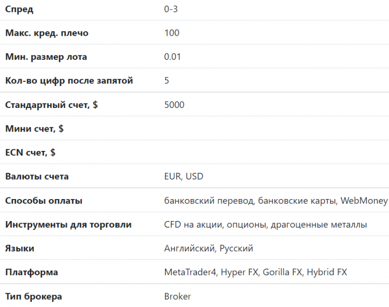 Отзывы о Nordhill Capital (Нордхил Капитал)