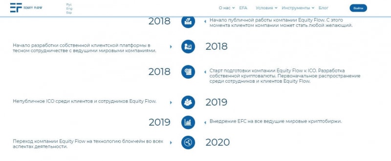 Отзывы об Equity Flow, или вымышленная уникальность проекта