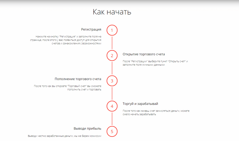 Подробный обзор инвестиционной платформы Umbrella Fund: типы счетов и отзывы клиентов