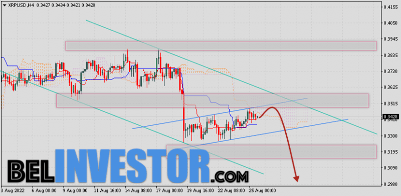Ripple прогноз и аналитика XRP/USD на 26 августа 2022