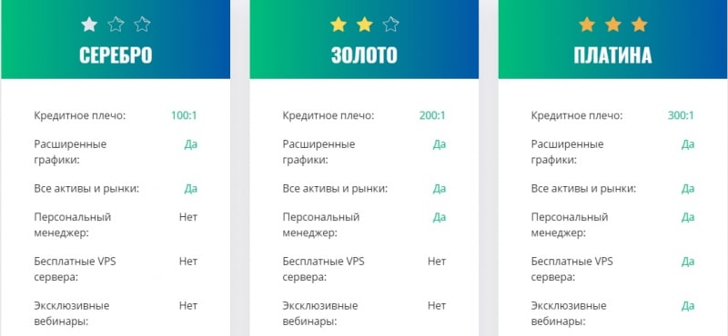 SWISEINVEST отзывы о компании, обзор условий сотрудничества