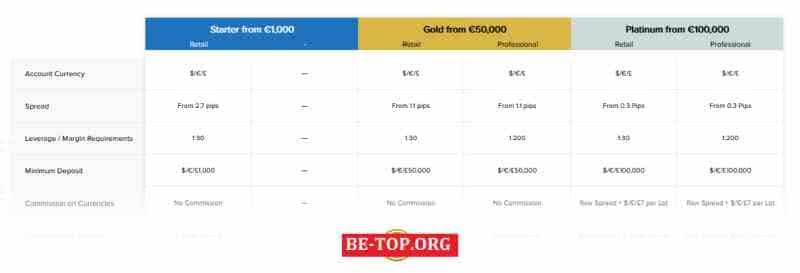 TCRMarkets МОШЕННИК отзывы и вывод денег