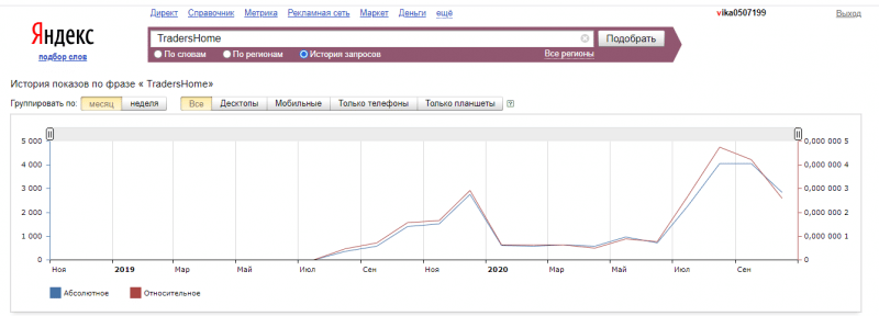 Traders Home: обзор деятельности брокера и отзывы трейдеров