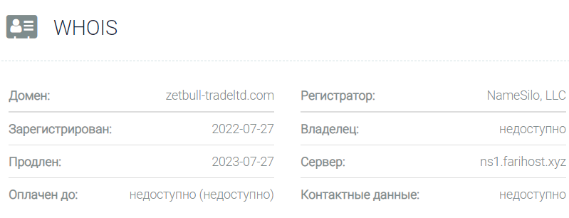 Zetbull Trade – молодые Форекс воры