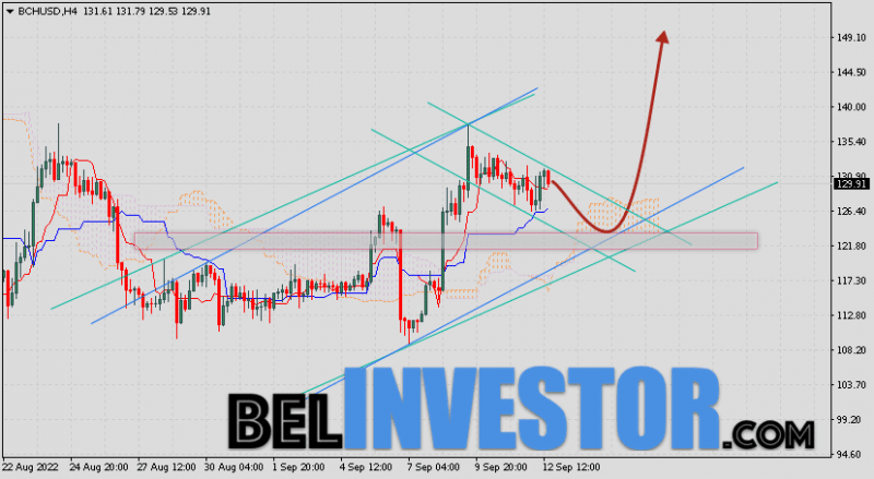 Bitcoin Cash прогноз и аналитика на 13 сентября 2022