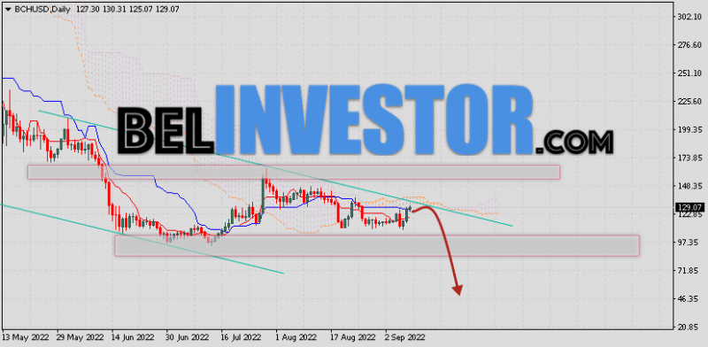 Bitcoin Cash прогноз курса на 12 — 16 сентября 2022