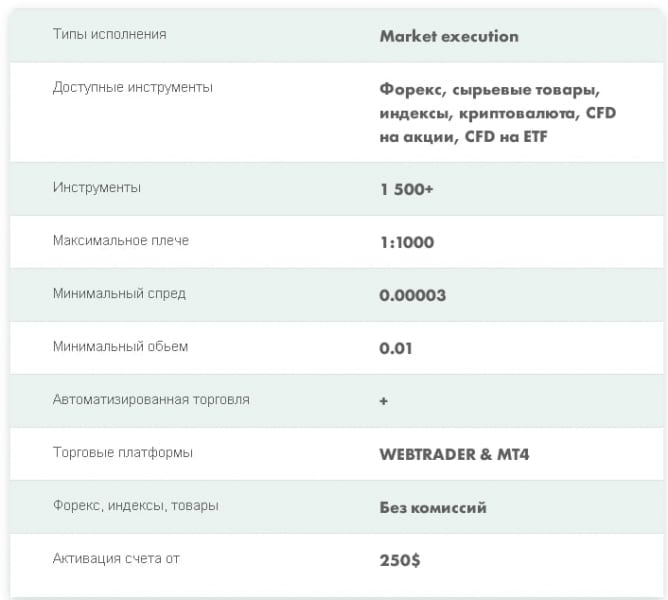 Что предлагают в ParadTrade: обзор условий сотрудничества, отзывы