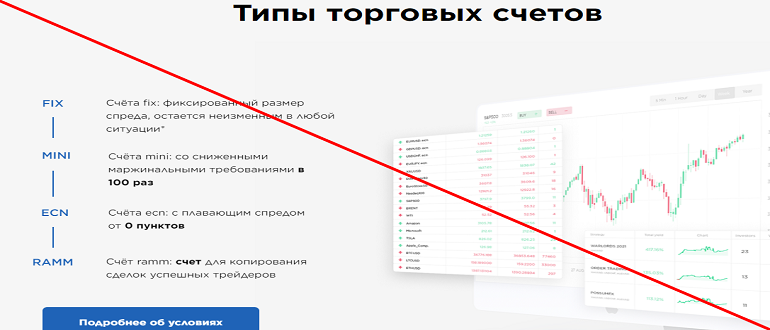 Ecn broker отзывы и обзор компании