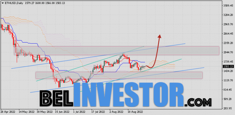 Ethereum прогноз курса на 5 — 9 сентября 2022