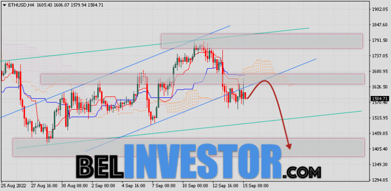 ETH/USD прогноз и курс Ethereum на 16 сентября 2022