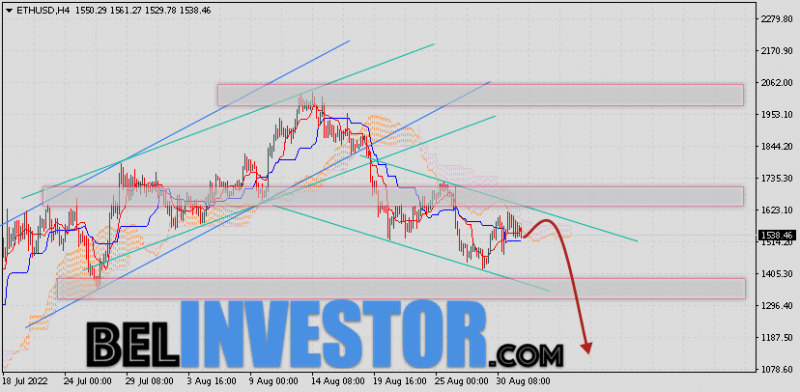 ETH/USD прогноз и курс Ethereum на 2 сентября 2022
