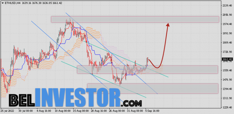 ETH/USD прогноз и курс Ethereum на 7 сентября 2022