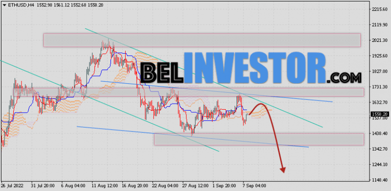 ETH/USD прогноз и курс Ethereum на 8 сентября 2022