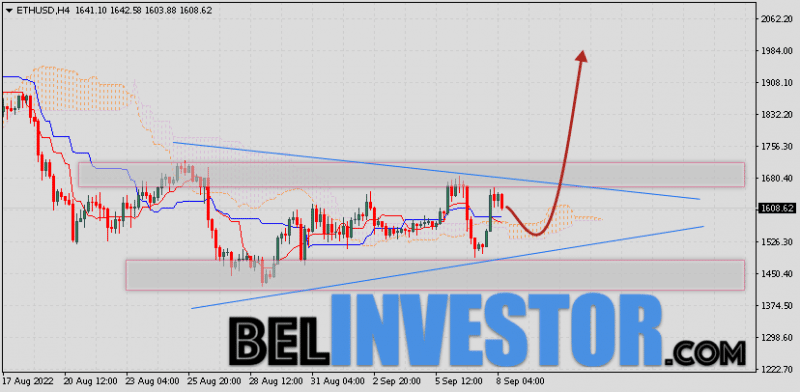 ETH/USD прогноз и курс Ethereum на 9 сентября 2022
