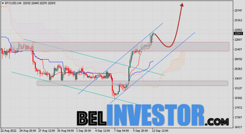 Курс Bitcoin и прогноз BTC/USD на 13 сентября 2022