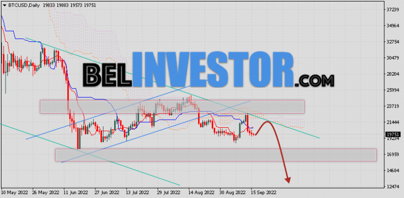 Курс Bitcoin прогноз на 19 — 23 сентября 2022
