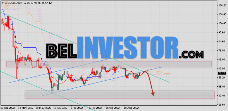 Курс Litecoin прогноз на 5 — 9 сентября 2022