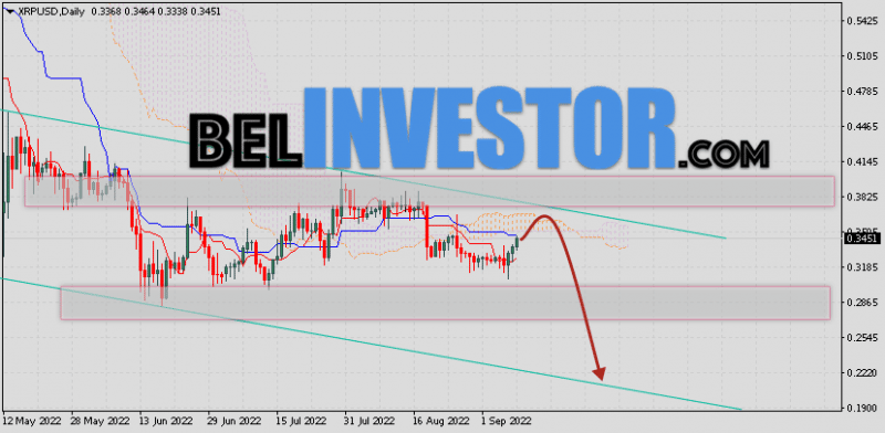 Курс XRP прогноз на 12 — 16 сентября 2022