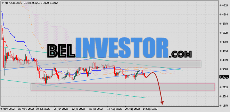 Курс XRP прогноз на 19 — 23 сентября 2022