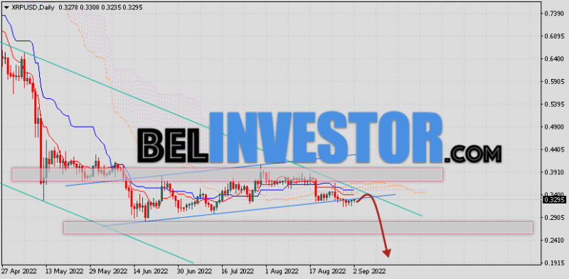 Курс XRP прогноз на 5 — 9 сентября 2022