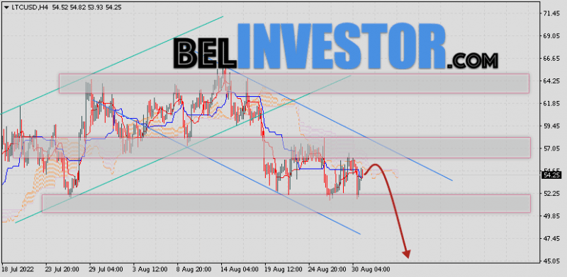 Litecoin прогноз и аналитика LTC/USD на 1 сентября 2022
