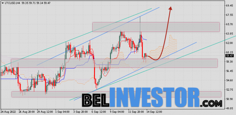 Litecoin прогноз и аналитика LTC/USD на 15 сентября 2022