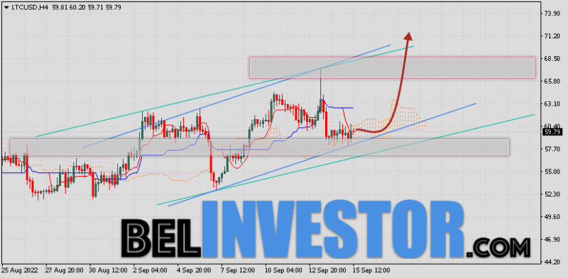 Litecoin прогноз и аналитика LTC/USD на 16 сентября 2022