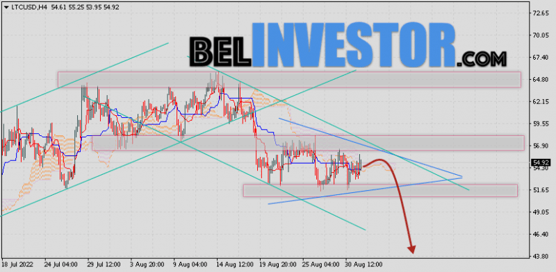 Litecoin прогноз и аналитика LTC/USD на 2 сентября 2022