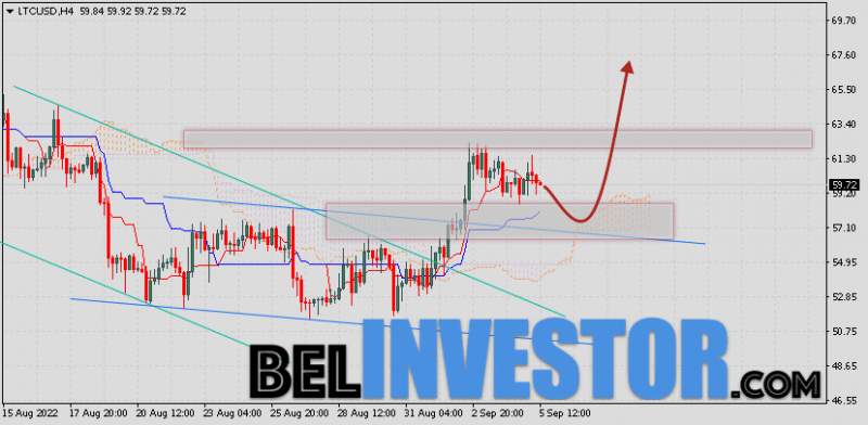 Litecoin прогноз и аналитика LTC/USD на 6 сентября 2022