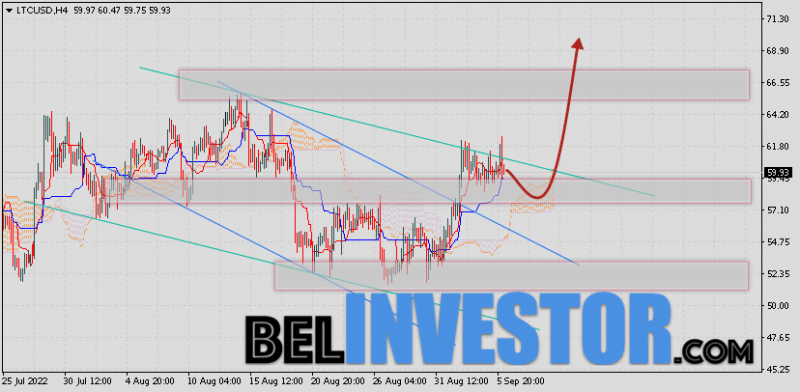 Litecoin прогноз и аналитика LTC/USD на 7 сентября 2022