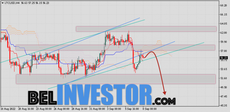 Litecoin прогноз и аналитика LTC/USD на 9 сентября 2022
