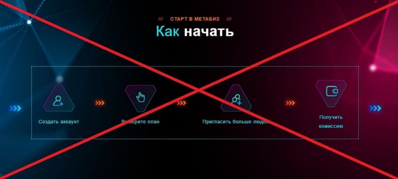 Metabiz отзывы клиентов — компания themetabiz.io - Seoseed.ru