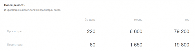 Можно ли доверять брокеру TopTrade? Обзор торговых условий и отзывы клиентов