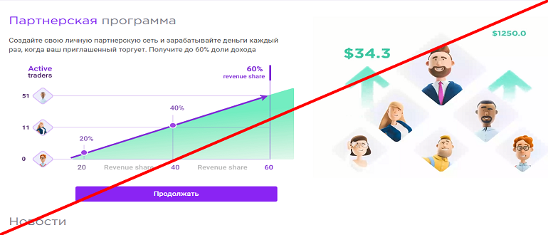 Mtrading отзывы о брокере mtrading.com