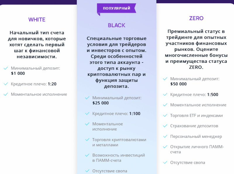 Независимый обзор FT-Traders: условия брокера, отзывы