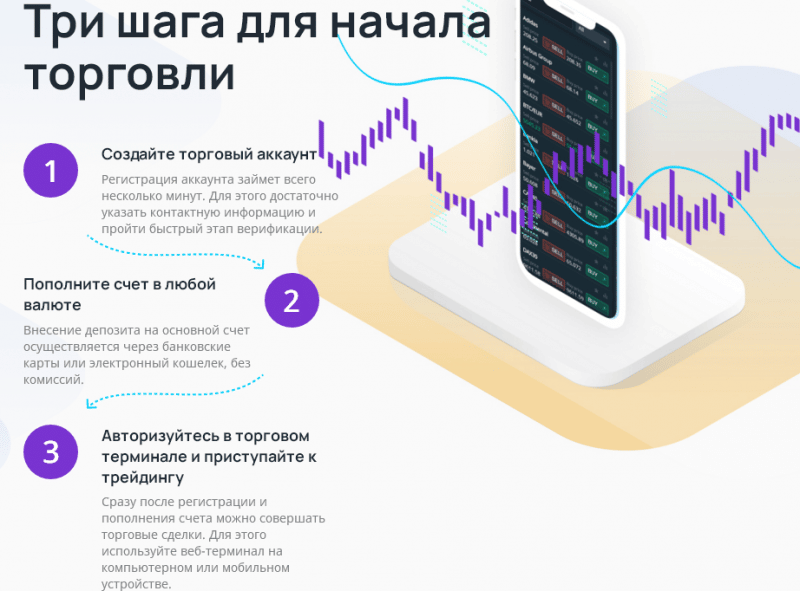 Независимый обзор FT-Traders: условия брокера, отзывы