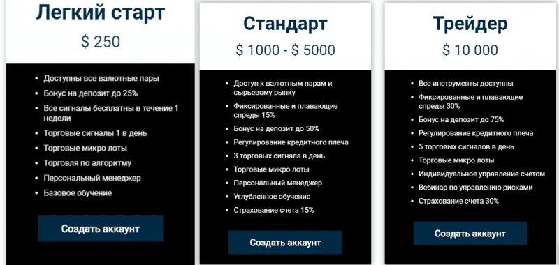 Обзор InSure Trade: условия брокера, отзывы