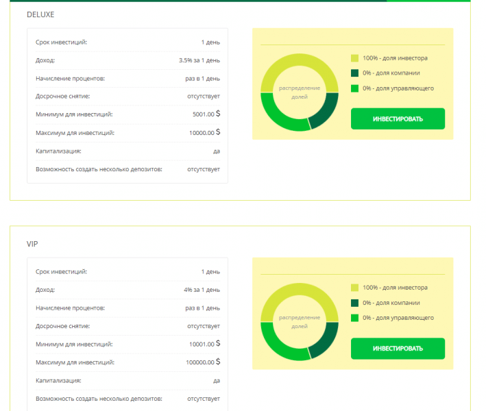 Обзор инвестиционной площадки AVI-Trade: торговые предложения и анализ отзывов