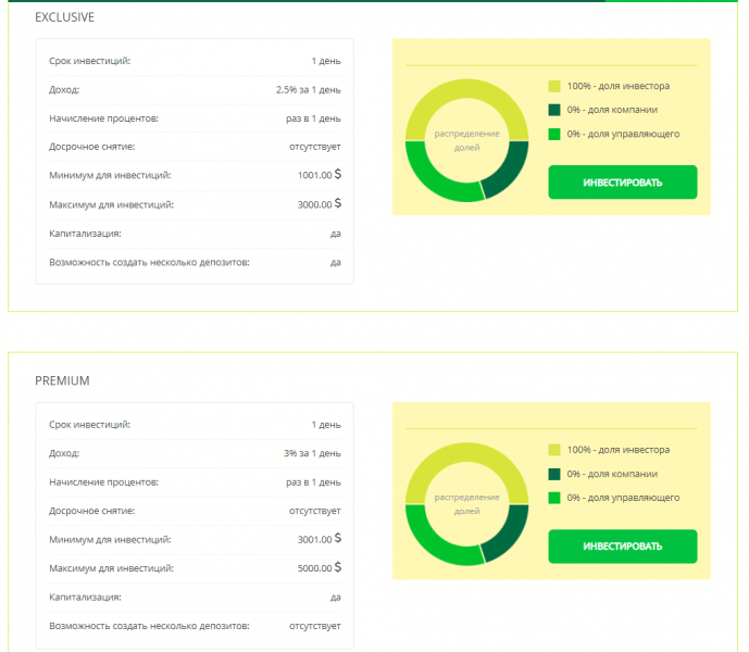 Обзор инвестиционной площадки AVI-Trade: торговые предложения и анализ отзывов