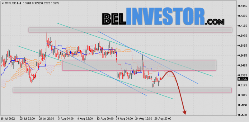 Ripple прогноз и аналитика XRP/USD на 1 сентября 2022