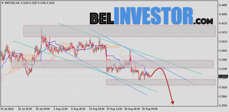 Ripple прогноз и аналитика XRP/USD на 2 сентября 2022