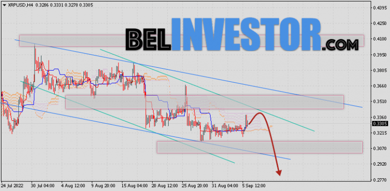 Ripple прогноз и аналитика XRP/USD на 7 сентября 2022