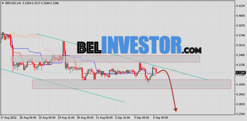 Ripple прогноз и аналитика XRP/USD на 9 сентября 2022