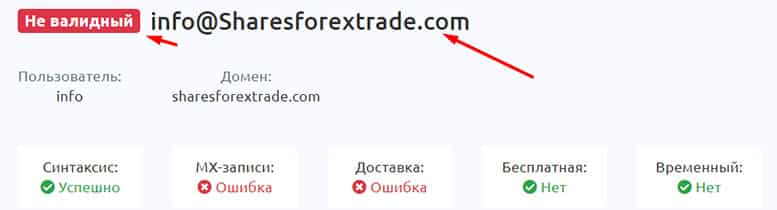 Shares Forex Trade - лохотрон, который уже закрыт? Но не стоит расслабляться.