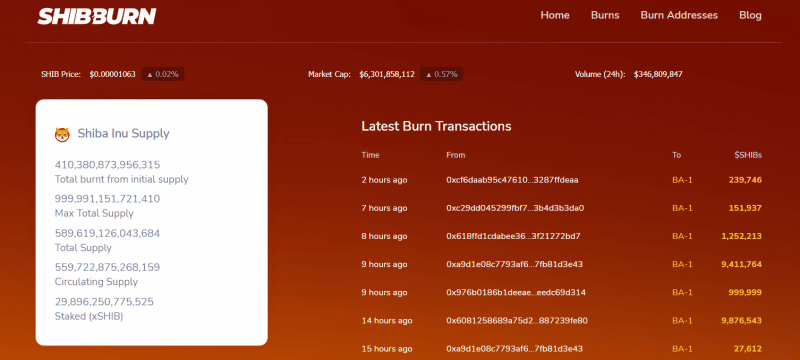 Shiba Inu продолжает сжигать токены