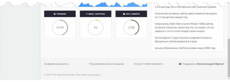 The Abandoned Sites – заработок на заброшенных сайтах. Реальность или развод?