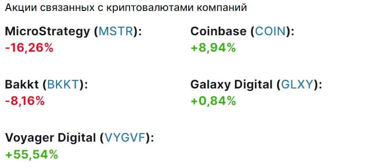 В августе биткоин падал быстрее Ethereum